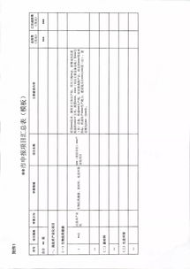 申報2019年生物醫(yī)藥健康 新材料 先進(jìn)環(huán)保發(fā)展專項項目的通知
