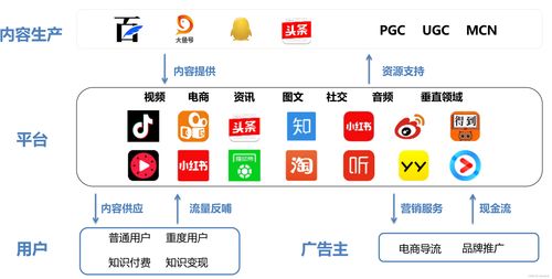 運(yùn)營 20.產(chǎn)品社區(qū)化和內(nèi)容化
